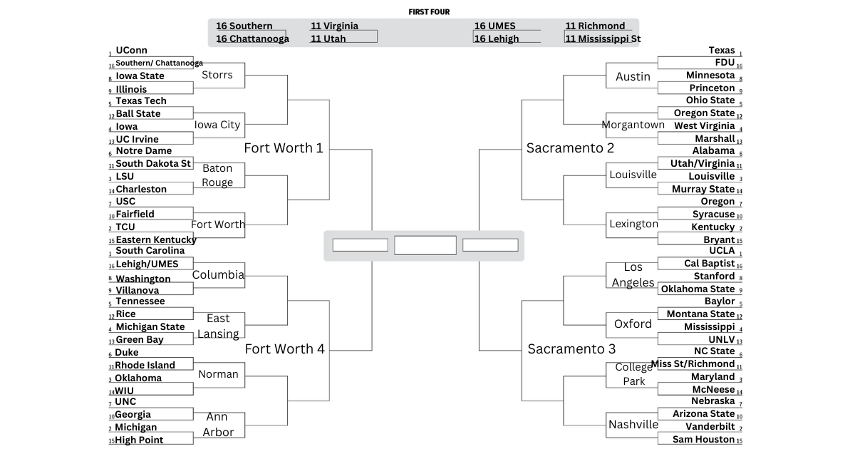 A projected bracket for the 2026 NCAA Tournament. Texas, Connecticut, South Carolina and UCLA are the No. 1 seeds in the 68-team tournament. Kentucky, TCU, Michigan and Vanderbilt are the No. 2 seeds.