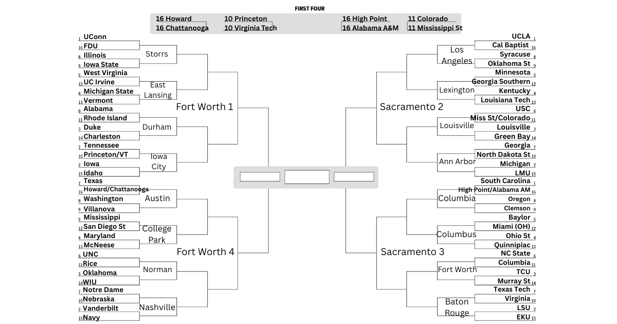 A projected bracket for the 2026 Women's NCAA tournament. UConn, UCLA, South Carolina and Texas are No. 1 seeds. Vanderbilt, LSU, Michigan and Iowa are No. 2 seeds.