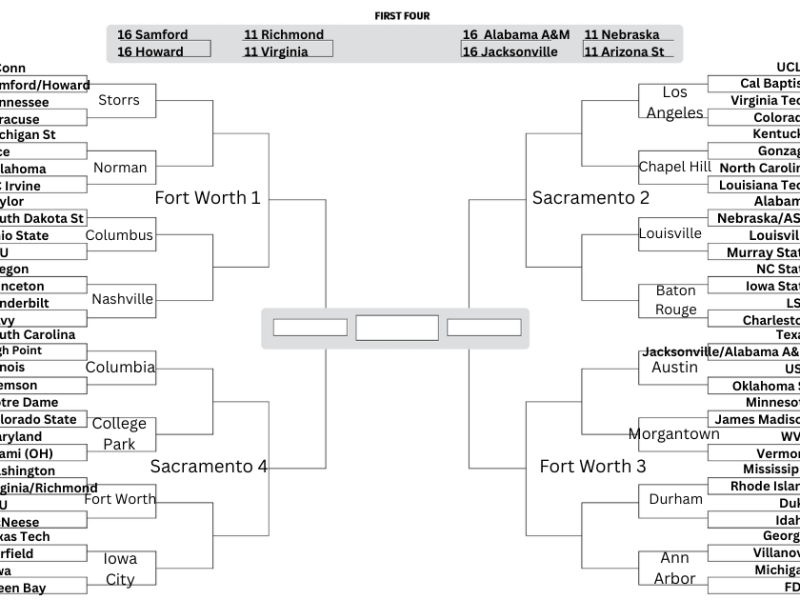 Women’s Basketball Bracketology: Another day, another champion