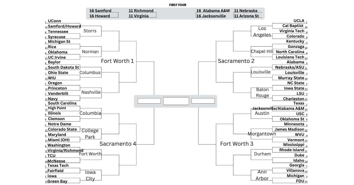 A projected bracket for the 2026 Women's NCAA tournament. UConn, UCLA, South Carolina and Texas are No. 1 seeds. Vanderbilt, LSU, Michigan and Iowa are No. 2 seeds.