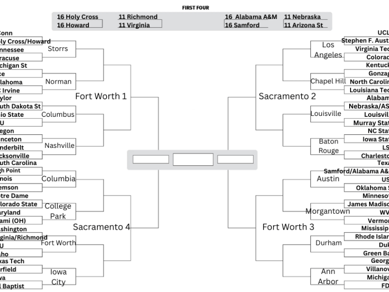 Women’s Basketball Bracketology: Third time’s the charm