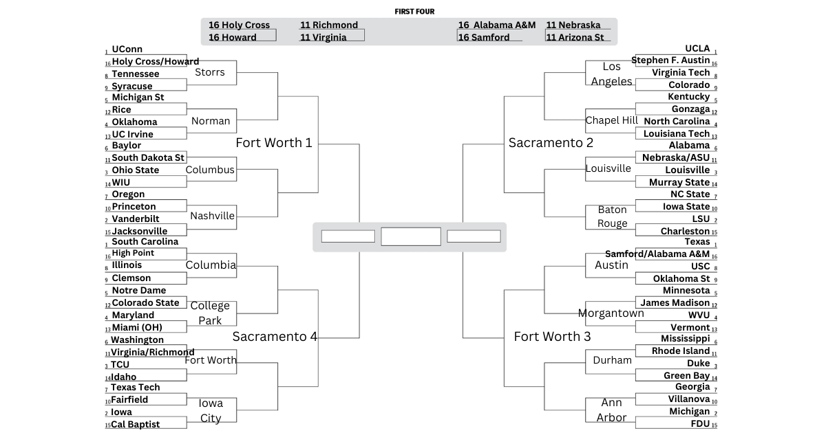 A projected bracket for the 2026 Women's NCAA tournament. UConn, UCLA, South Carolina and Texas are No. 1 seeds. Vanderbilt, LSU, Michigan and Iowa are No. 2 seeds.