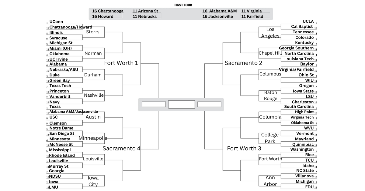 A projected bracket for the 2026 Women's NCAA tournament. UConn, UCLA, South Carolina and Texas are No. 1 seeds. Vanderbilt, LSU, Michigan and Iowa are No. 2 seeds.